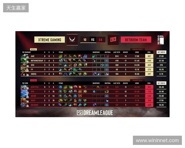 DOTA2梦幻联赛S28小组赛第二阶段第五日：XG决胜局选出TK绝杀BB